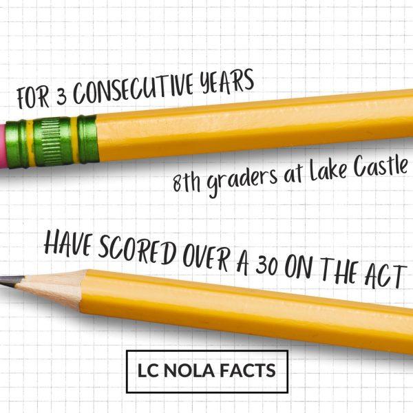 ACT Scores